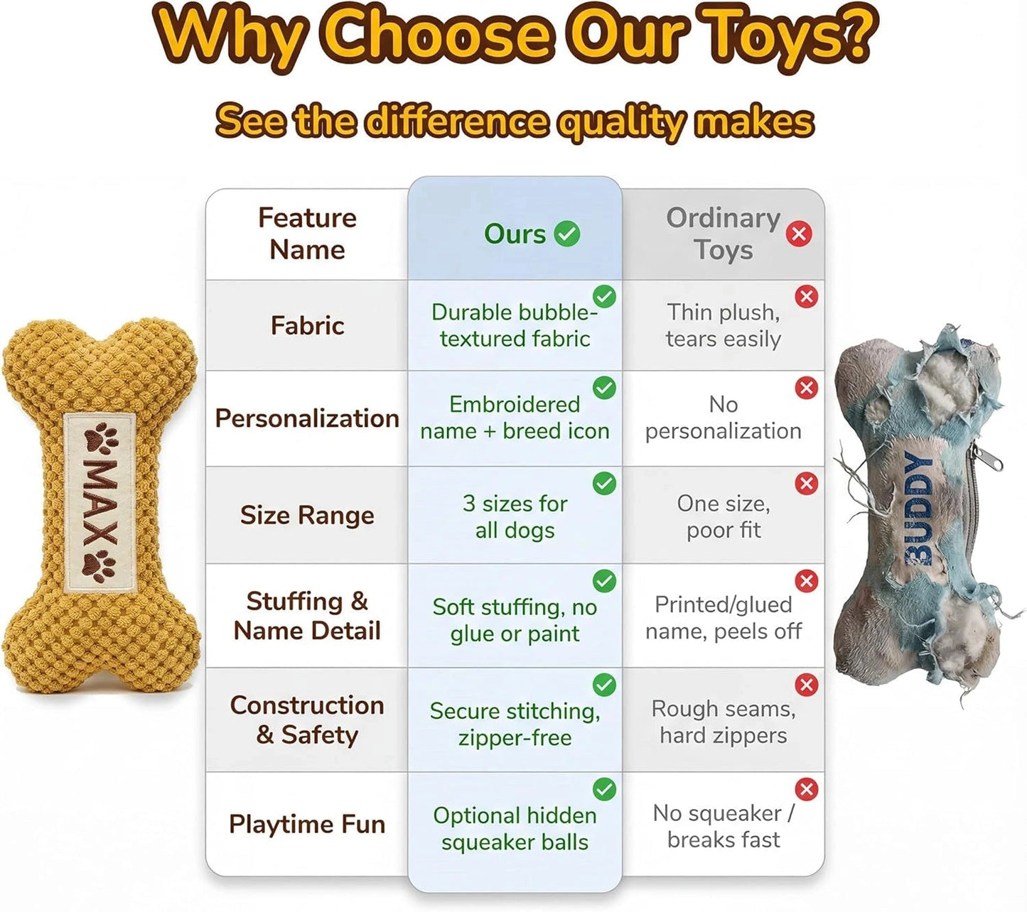 Personalized Squeaky Bone Toy